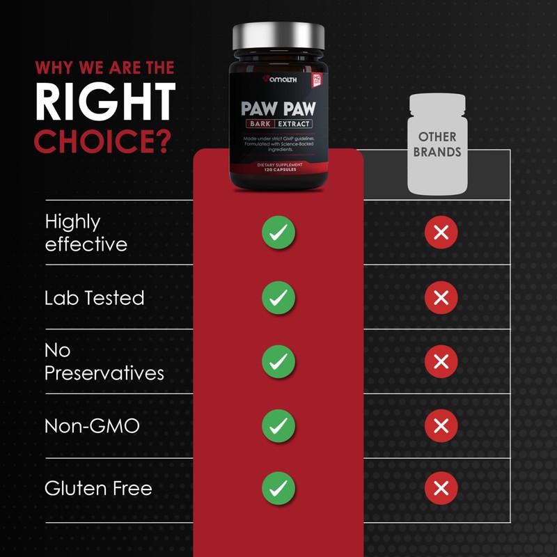 AMALTH Paw Paw Extract 1000 mg (20:1) 120 Capsules |