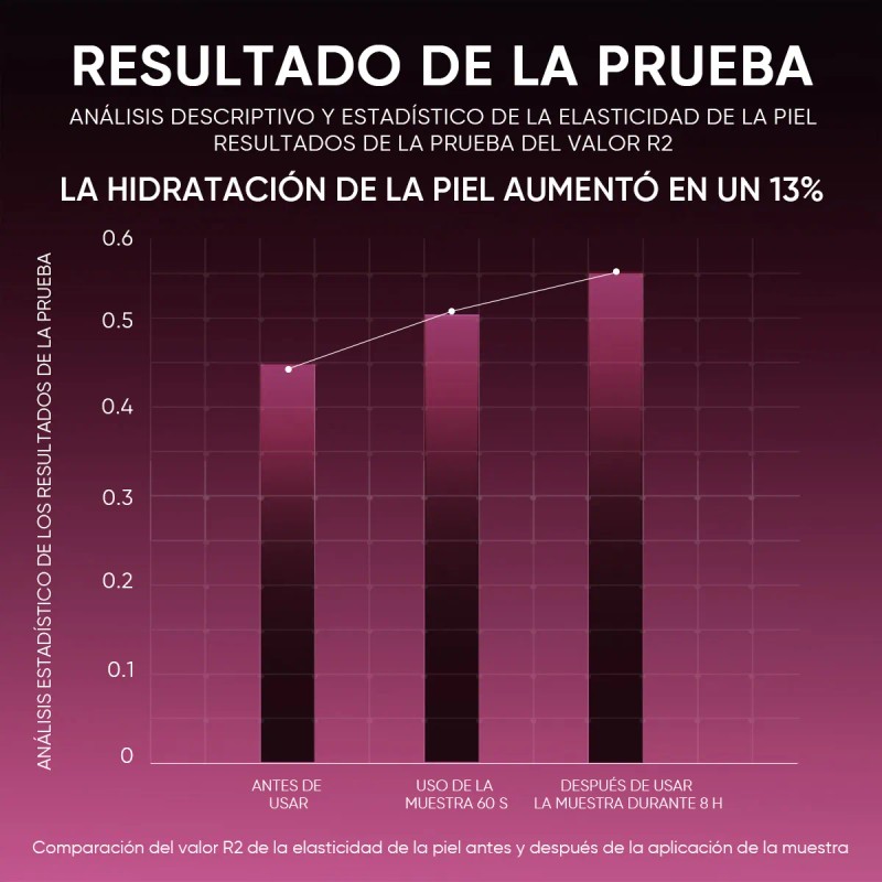 Skintific Tratamiento De Acné Con Ácido Glicólico Para Cara Todo