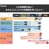 Kenko Monocular Gallery Eye 4x12, Full-Multi Coating, Close Focus Distance