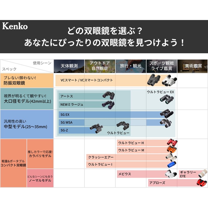 Kenko Monocular Gallery Eye 4x12, Full-Multi Coating, Close Focus Distance