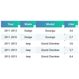 HVAC Heater Blend Door Actuator With Gear Compatible With Dodge Durango 2011-2016 For Jeep Grand Cherokee 2011-2013 Blendoor Actuator Replaces 604-045, 68079488AA, 68079488AB