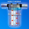 6PP-10B-1M Big Whole House Water Filter Sediment, 4.5x10-Inches, 1Micron WELL-MATCHED