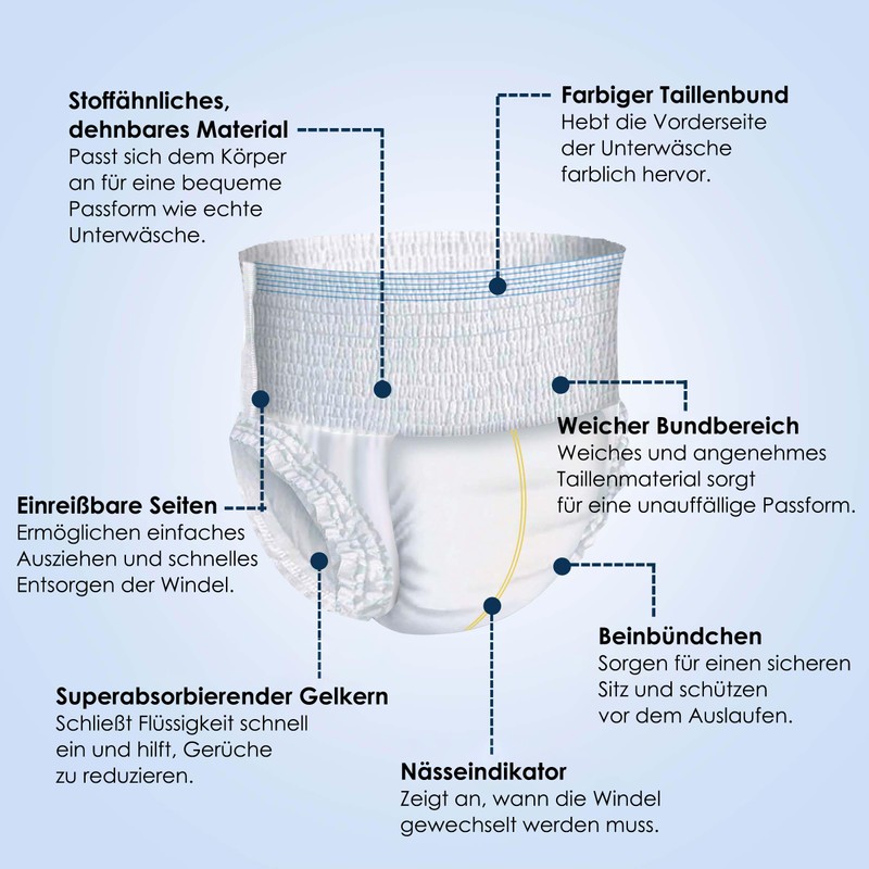 Incontinence Pants for Adults - 30 x Absorbent Nappy Pants