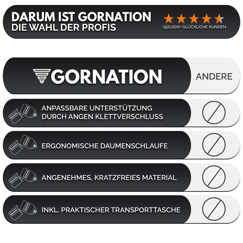 GORNATION Power Wrist Wraps for Fitness, Gym, Calisthenics & Weight