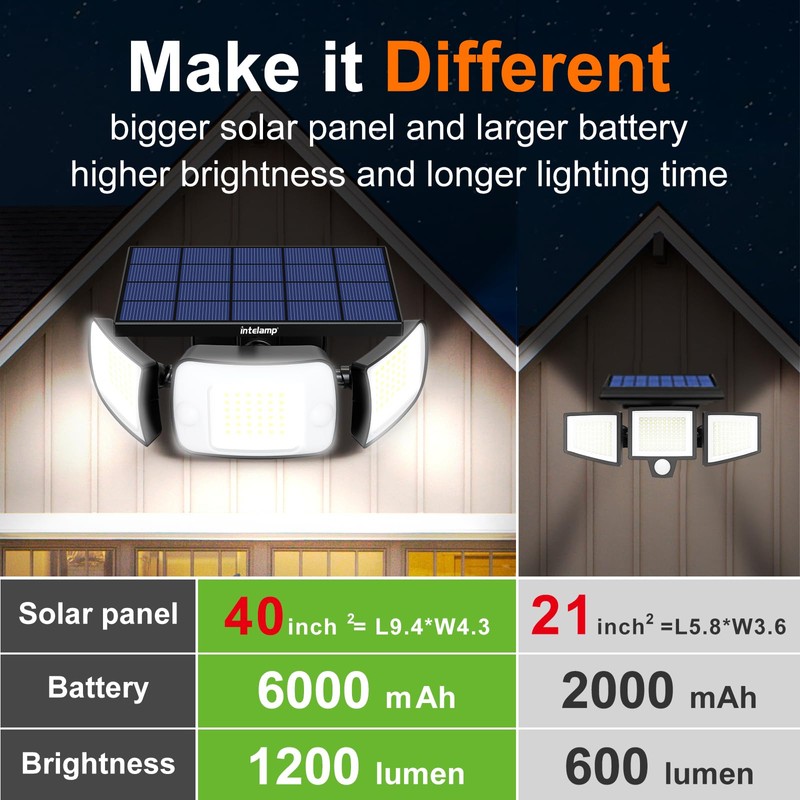 intelamp Solar Flood Lights Outdoor Waterproof, 6000mAh 1200LM Solar Powered