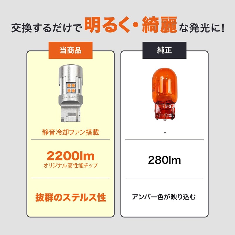LEDLABO T20 LED 2,200 lm Turn Signal, Pinch Different, Amber,