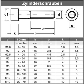 M8 x 70 mm (Pack of 10) Cylinder Screws with Hexagon Socket - Stainless Steel VA A2 V2A - Cylinder Head Screws Rustproof - DIN 912 / ISO 4762 | AGBERG
