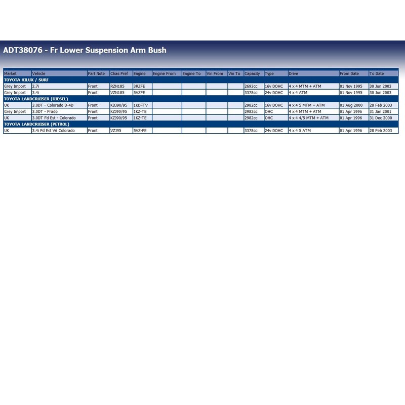 Blue Print ADT38076 Control Arm Bush, pack of one