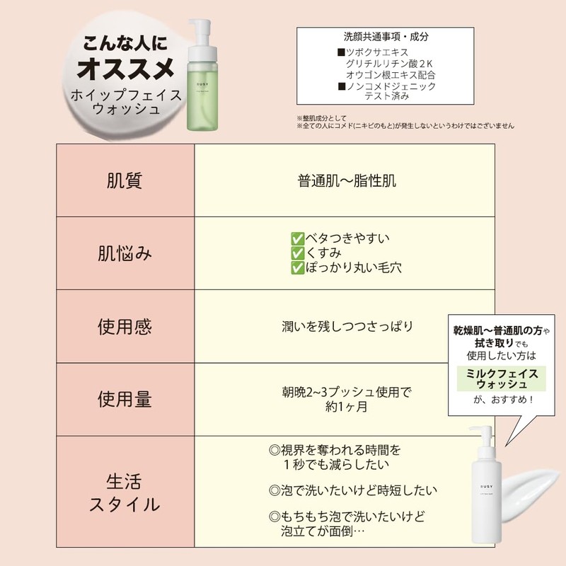 BUSY Busy Whip Face Wash Skin Care, Foaming Facial Cleansing,