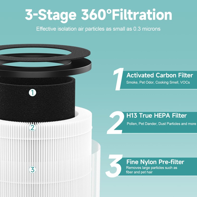 D09 Replacement Filter Compatible with Tailulu D09 Air Purifiers for
