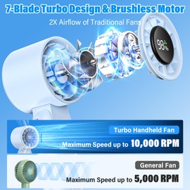 PHENSEN 4 in 1 Turbo Handheld Fan - 100-Speed Adjustable, 160° Flexible Head, 5000mAh Battery, 7-Blade Cooling - Portable, Foldable & Carabiner Clip for Travel, Office, Camping (Sky blue)