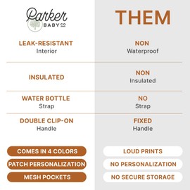 Parker Kids Insulated Waterproof Lunch Box for Children - Customizable Lunch Bag with Durable Hook and Loop Patches, Easy-Open Zippers, Water Bottle Buckle - Lilac