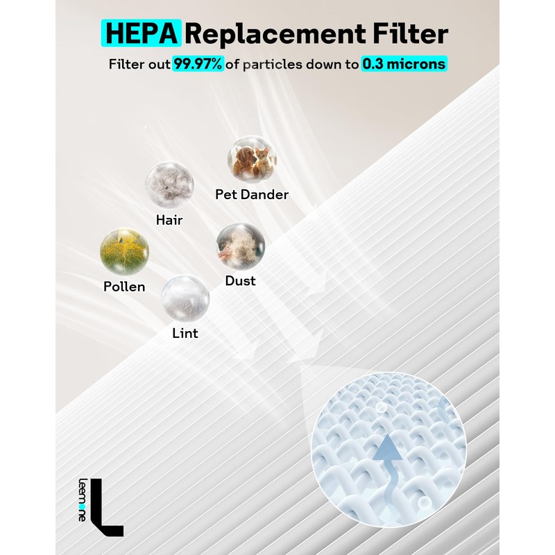 Leemone HJ10 Replacement Filter Compatible with Dyson HushJet Air Purifier