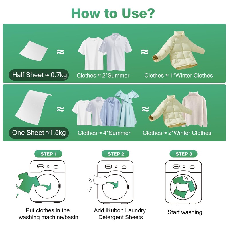 iKubon Laundry Detergent Sheets, No Plastic, Hypoallergenic Laundry sheets, Eco-Strip