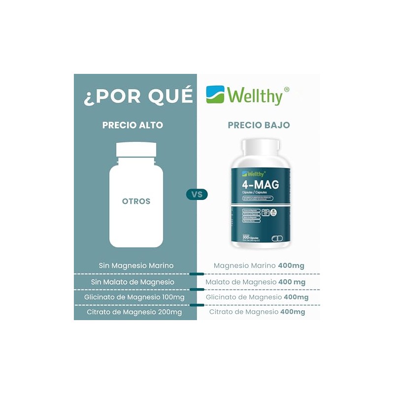 Wellthy Mag Magnesio Complex 300 Cápsulas Equivalente 360mg Elemental Citrato