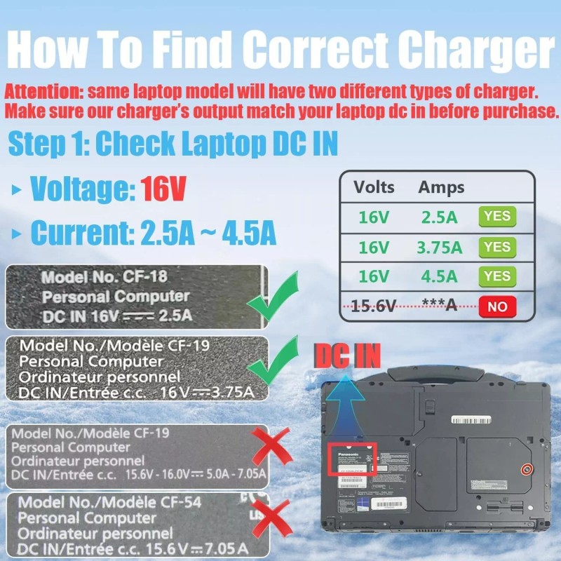 For Panasonic 72W AC Adapter Power Charger for Panasonic Toughbook