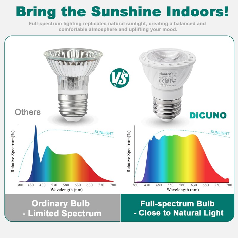 DiCUNO ProOE PAR16 LED Bulb 5W, 50W Halogen Equivalent, 5000K