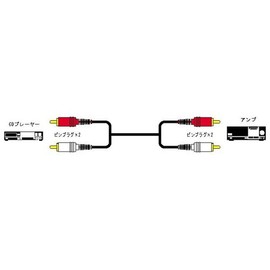 Victor, Victor, Pin Plug x2 4-Pin Plug x2 2 m CN – G