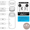 スケーター(Skater) ステンレス マグボトル ポケットモンスター カビゴン 350ml 水筒 SMBC4B-A