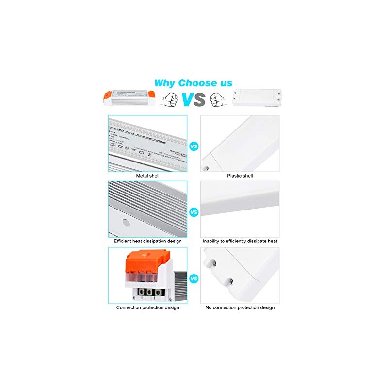 LEDMO Dimmable LED Driver 12V DC 60W Triac Dimmable Transformer