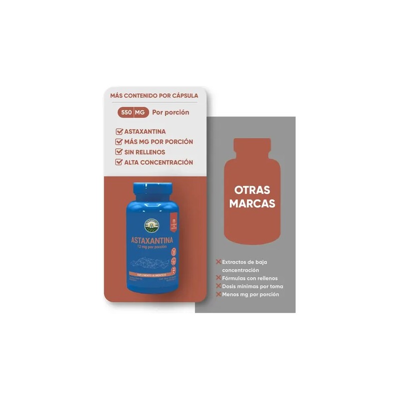 Astaxantina 12 Mg 30 Cápsulas 550 Mg Astaxanthin Pasiguaro Antioxidantes