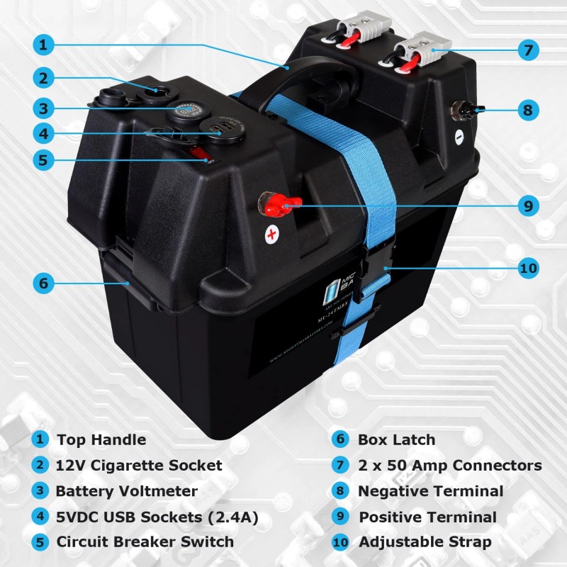 Mighty Max Group 24 Battery Box 12V Power center for