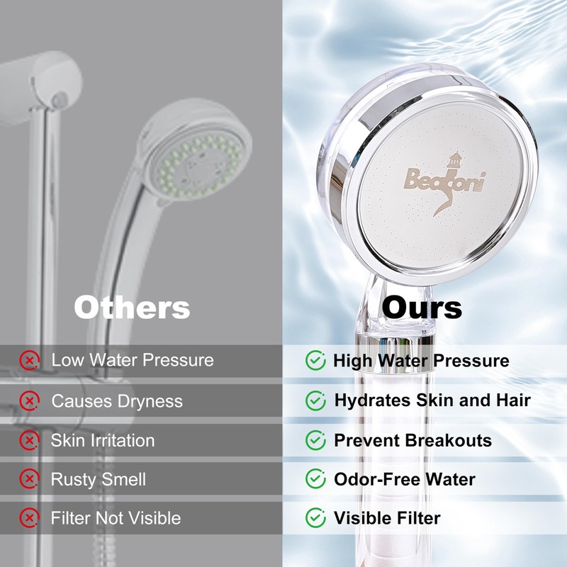 Visible Handheld Filtered Showerhead With Vitamin C, & Calcium Sulfite