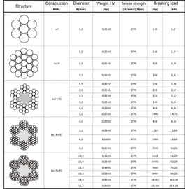 5m steel wire rope 3mm grinding machine garden forestry EN 12385-4 Strand: 6x19+FC - many sizes avaliable