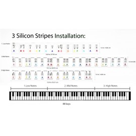 Guide for Beginners: Silicone Piano Keyboard Note Labels, 88-Key Full Size, Removable and Reusable, Includes Storage Box or Bag, No Stickers Needed (Colored with Gift Box)
