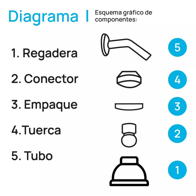 CNX Regadera Redonda Con Tubo Multiposición Cromada Cnx