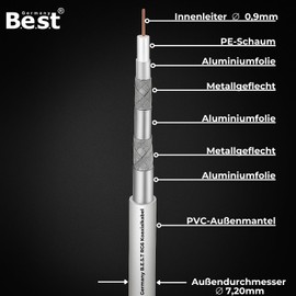 Germany B.e.s.t Coaxial Cable 15 m SAT Cable | 4K Ultra HD | Class A+ | DVB-S/S2 DVB-C DVB-T BK Systems | 5x Shielded | 135dB | Antenna Cable | Coaxial Cable | 10x F-Connector