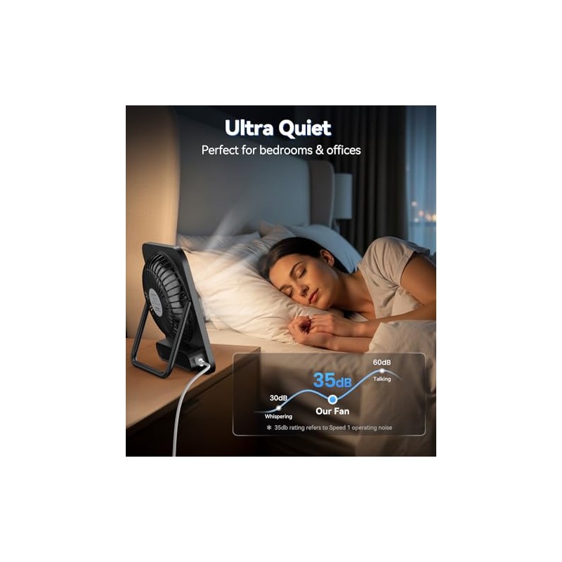 Mini USB Fan, 5 Speeds Table Fan, Very Quiet &
