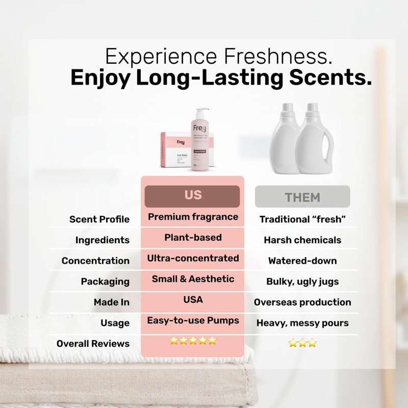 FREY Classic Laundry Bundle – Concentrated Liquid Detergent (Up to