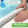 Incontinence Bed Pads Washable Waterproof for Adults & Kids, Reusable