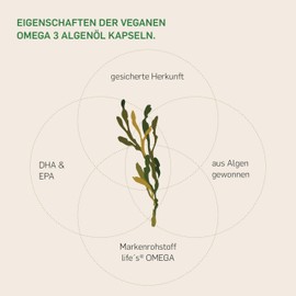 Kurkraft Omega 3 Vegan - 90 Capsules - 1500 mg Algae Oil per Daily Dose - High Dose with Life's Omega - Laboratory Tested, Sustainable, Produced in Germany