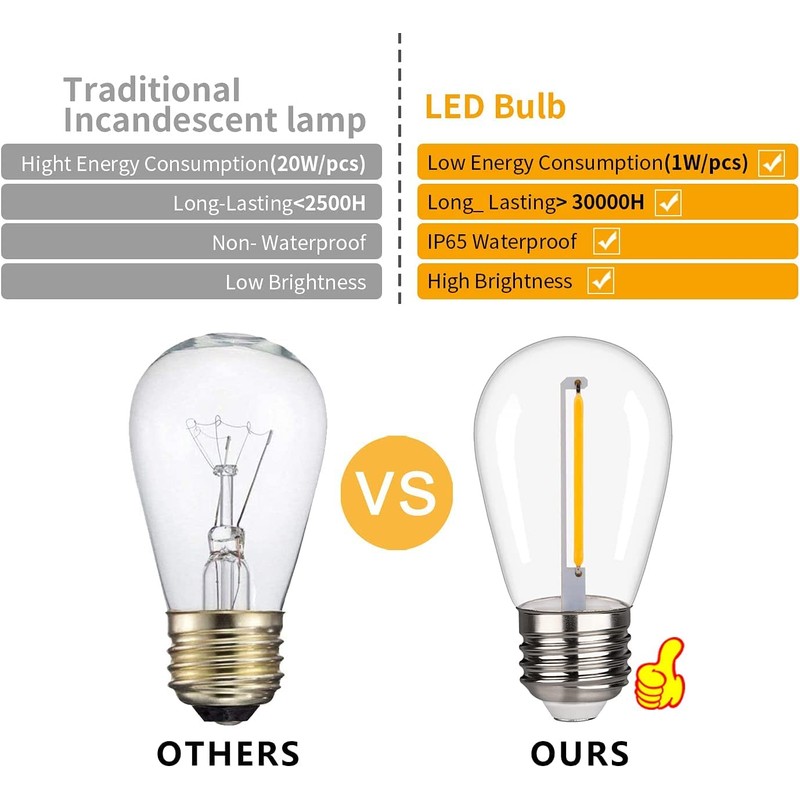 FUTIME 25 Pack S14 LED String Light Bulbs, 1W Shatterproof