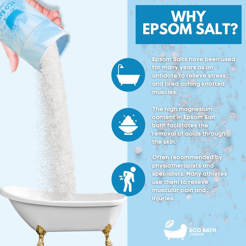 Eco Bath London Skin Conditioning Epsom Salt Bath Soak, Tube