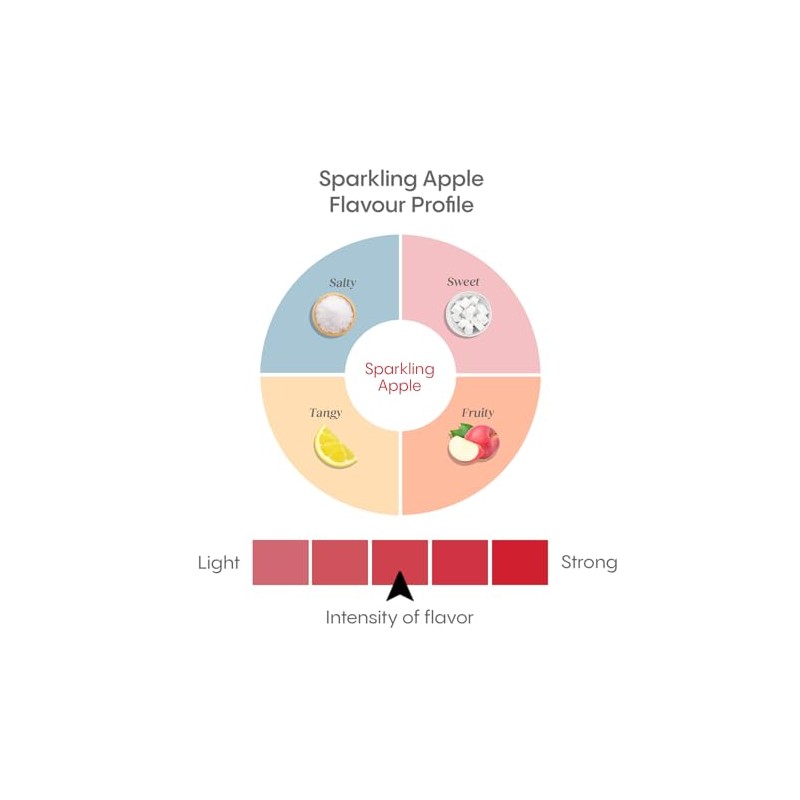 HydraLyte Electrolyte Powder, Low Sugar Electrolyte Packets Designed for Rapid