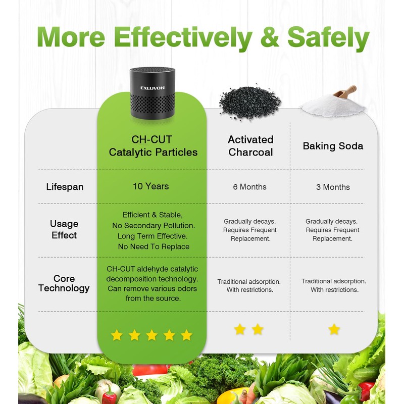 Exluvon Refrigerator Deodorizer, Fridge Odor Eliminator Lasts for 10 Years,