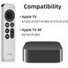 Nettech New Universal Remote Control for All Apple TV Remote,