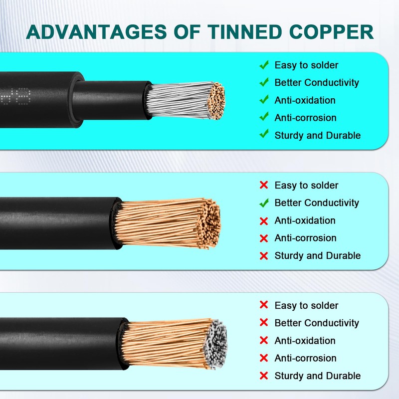 Solar Panel Extension Cable - 8AWG 25FT Solar Wire with