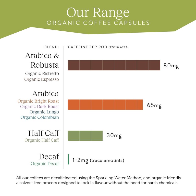 Cru Kafe Organic Half Caff Espresso Single-Serve Organic Arabica Coffee