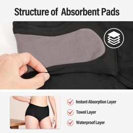 Women’s Incontinence Underwear Washable 150ml Super Absorbent Leak Proof Incontinence Underwear for Women Bladder Leak Underwear for Women Postpartum Incontinence Panties L-3pcs