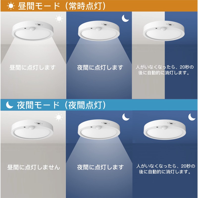 【Energy Saving - 5-Year Warranty】OCIOC LED Motion Sensor Ceiling Light,