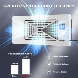 TURBRO Register Booster Fan, Fits 4” x 12” Register Holes, Enhances HVAC Airflow, 4-way Vent Grille, 10-speed Fan, Intelligent LCD Controller, Thermal Probe, Thermostat Control, Remote Control, White