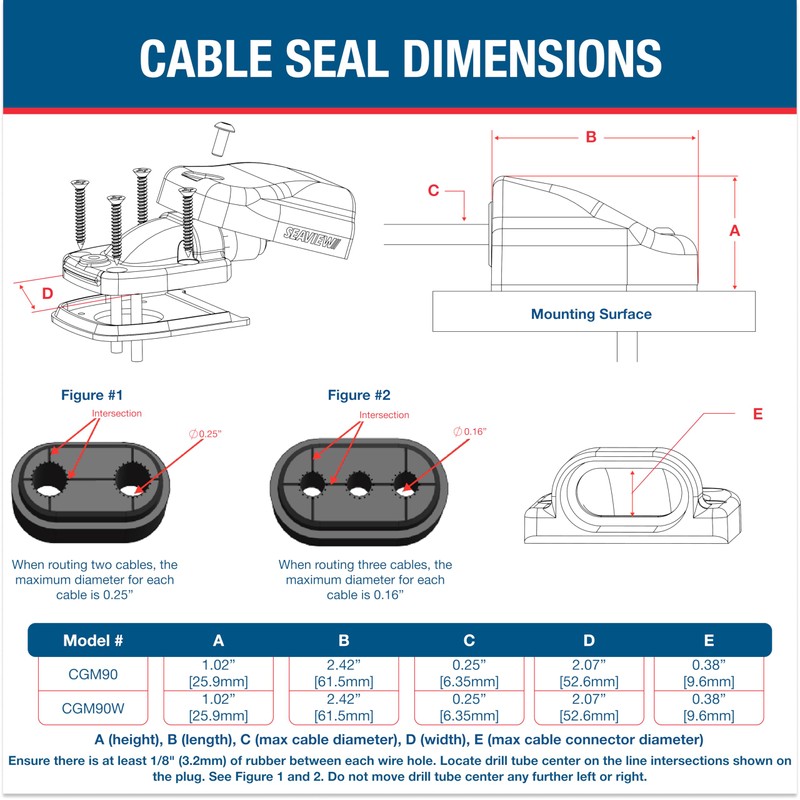 SEAVIEW | Horizontal (90 Degree) Cable Gland | Marine Grade