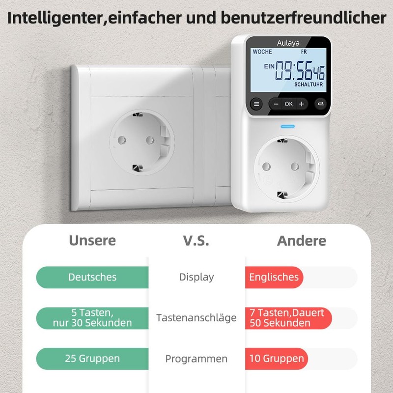 Digital Timer Made to Measure German Version Socket with 25