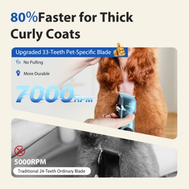 FuzzyFix Dog Grooming Kit, Dog Clippers for Grooming for Thick Curly Coats, Professional Pet Hair Shaver Paw Trimmer Cordless Rechargeable Low Noise for Dogs Cats Animals Face Ear