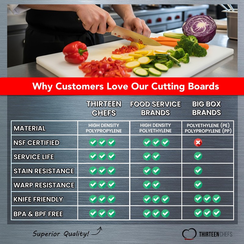 Commercial Grade Black Cutting Board - 20 x 15 Inch