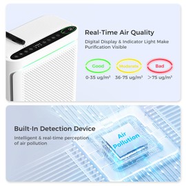 VOOPNU Air Purifiers For Home With Air Quality Display Cover Area Up to 2152 Sq.Ft Equipped with True H13 Washable Filter Air Cleaner with Fragrance Sponge for Bedroom Dorm Room, DH-JHD08(White)